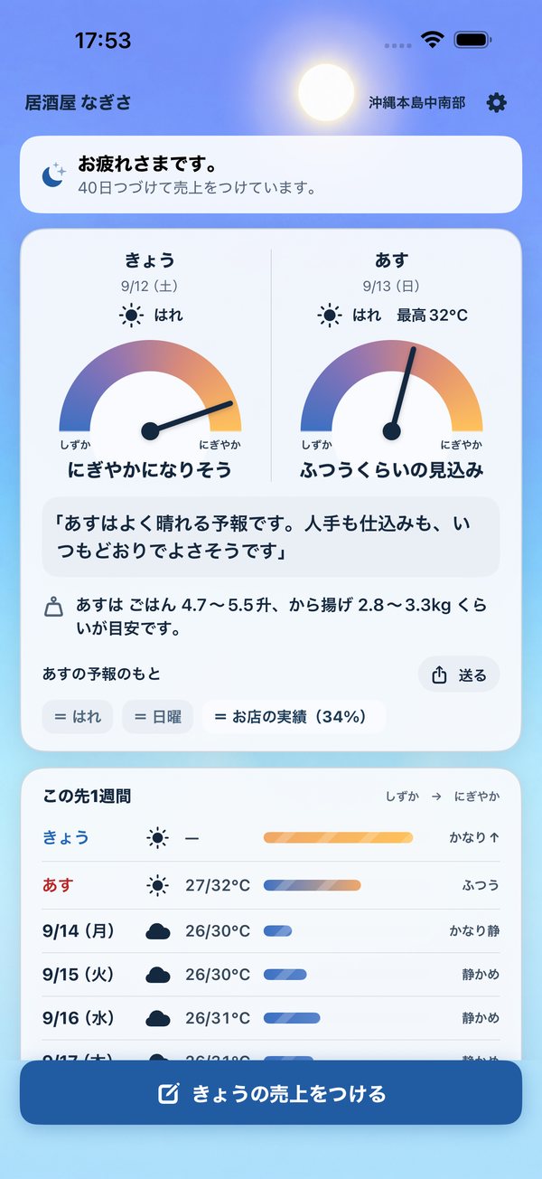 きょうとあすの忙しさが、半円のメーターで並んでいる画面