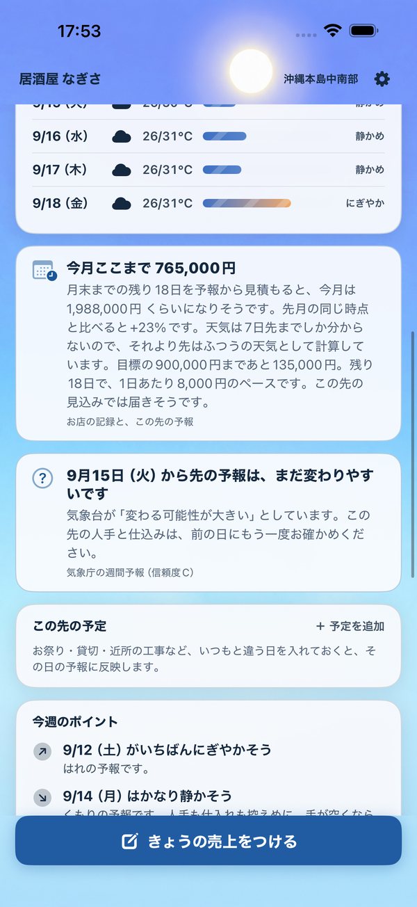 この先1週間の天気と忙しさが並んだ画面